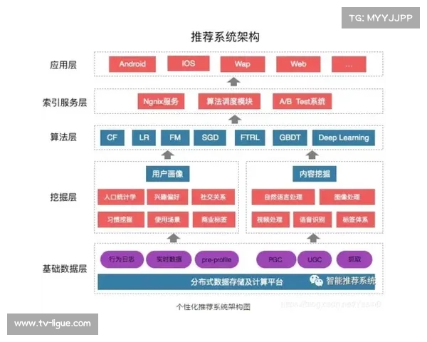 主流平台优化个性化推荐算法，提升内容分发精准度